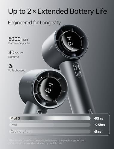 JISULIFE Handheld Fan Pro1S - Next-Gen Airflow: Up to 40H Runtime