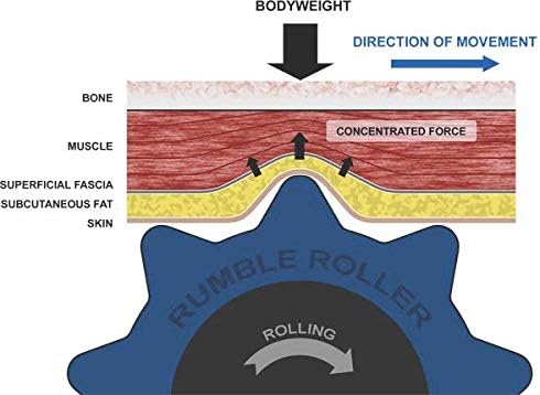 RumbleRoller Extra Firm Foam Roller - Deep Tissue Massage for Muscle Recovery | 22-Inch Midsize