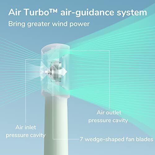 JISULIFE Portable Handheld Turbo Fan Rechargeable 4000mAh 5-Speed (Green)