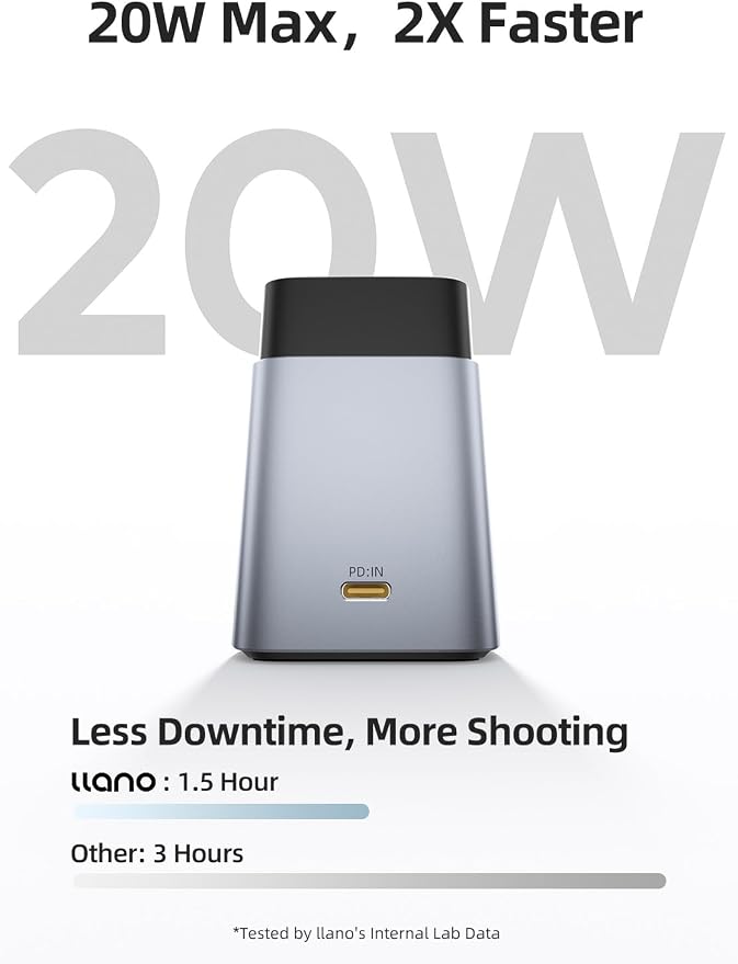 llano 20W NP-FZ100 Battery Charger: Fast Dual Slot