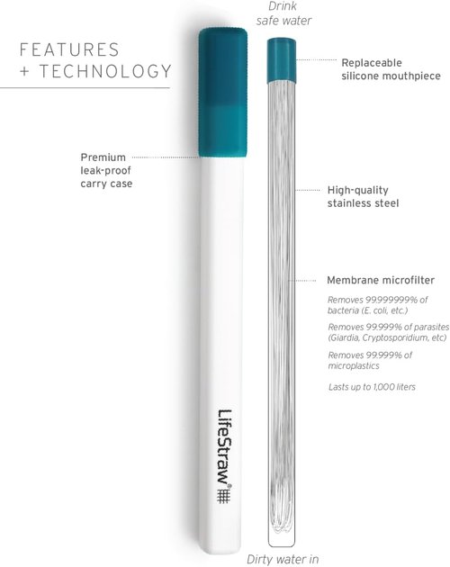 LifeStraw Sip - Reusable Stainless Steel Water Filter Straw for Clean Drinking | Eco-Friendly Design