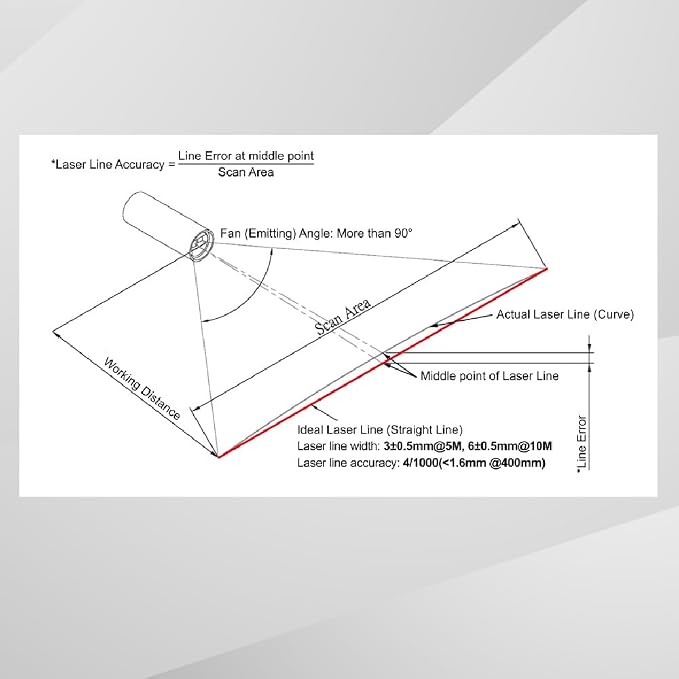 Red Line Laser Module 635nm Class I, 60° Fan Angle, 1~20 meters working distance
