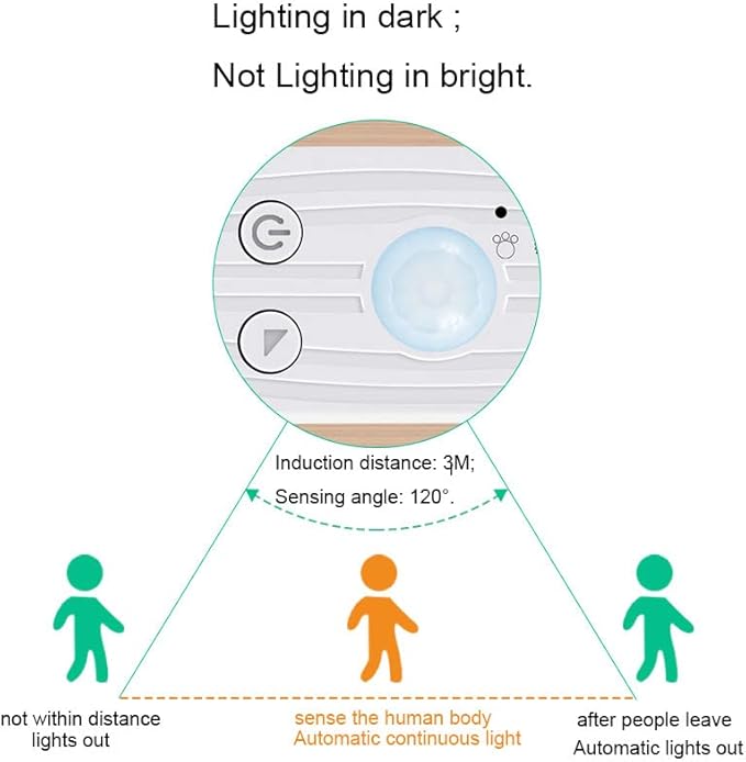LED Under Cabinet LED Strip Motion Sensor, Battery Powered Bed Stairs Wardrobe Lamp Tape, Waterproof 5V LED Closet Smart Night Strip Light (1M, Warm White)