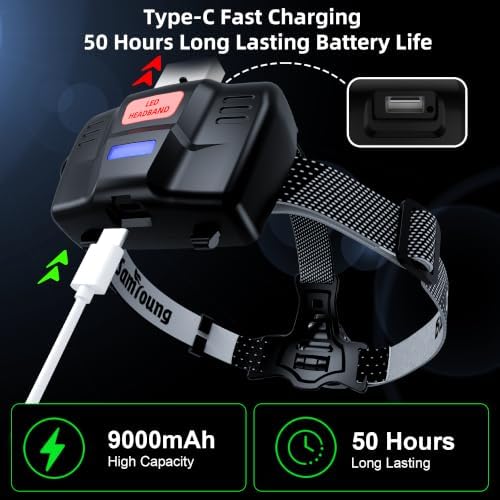 Samyoung High Lumens LED Headlamp Rechargeable, Up to 50H Runtime