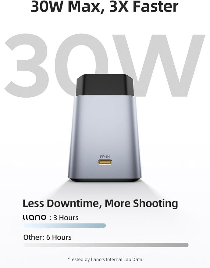 llano 30W NP-FZ100 Battery Charger: Fast Three Slot