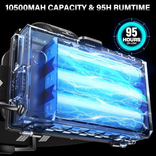 FINICO Rechargeable LED   Headlamp 99000 High Lumens
