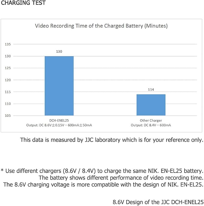 JJC EN-EL25 Battery Charger USB Dual Slot