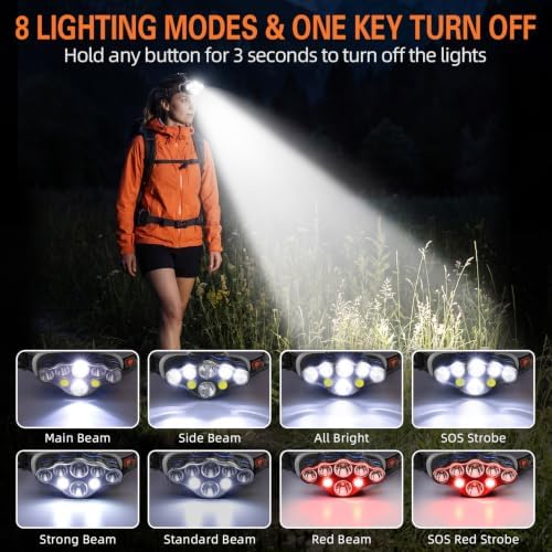 MIOISY Led Headlamp Rechargeable 2 Pack, Super Bright Headlight Flashlight