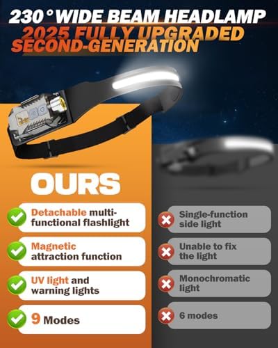Victoper Rechargeable Headlamp 2Pack, Detachable 230° Wide Beam LED 2in1 Head Lamp with Motion Sensor, Hard Hat Head Light for Adults, 9 Modes Flashlight for Running Hunting Camping Essentials Gear