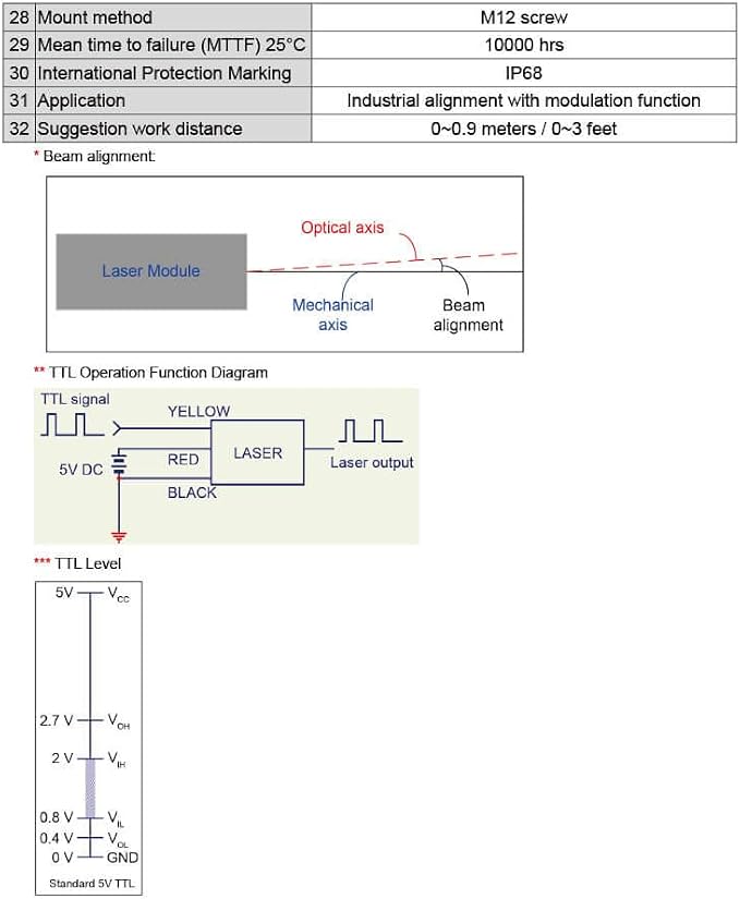 Blue Circular Dot Laser Module