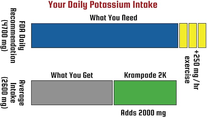 Electrolytes Powder Potassium Supplement - 2000 mg K+, >2X More Than Coconut Water | Cramp Relief and Prevention | Hydration Powder Packets