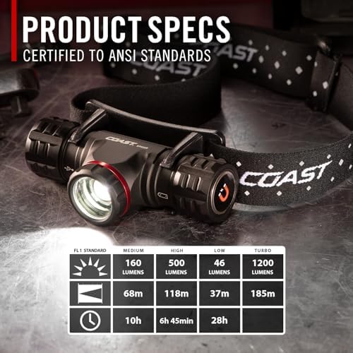 Coast XPH30R 1200 Lumen USB-C Rechargeable Dual Power Headlamp with Twist Focus Beam and Magnetic Base, 4.37 oz. - Black