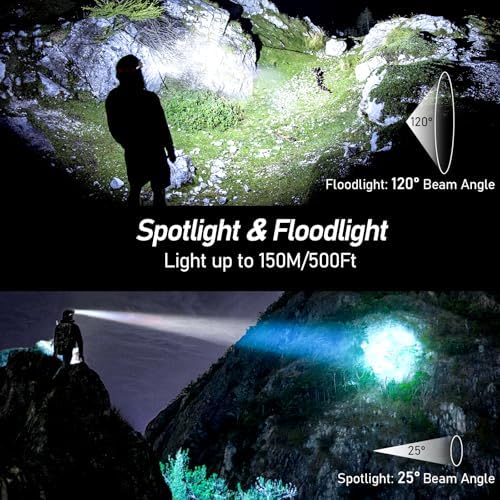 Blukar LED Headlamp Rechargeable, 2000L Super Bright Headlight Flashlight