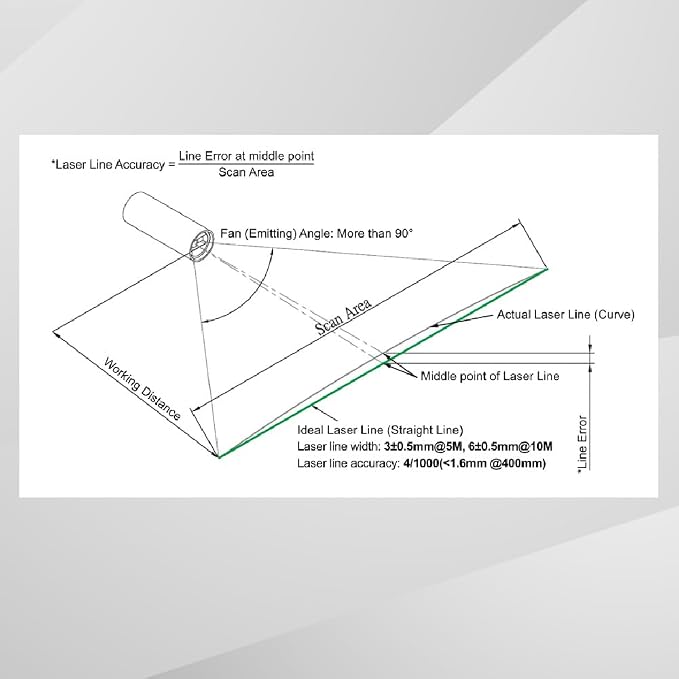 Green Line Laser Module 520nm Class I, >90° Fan Angle, 1~20 meters working