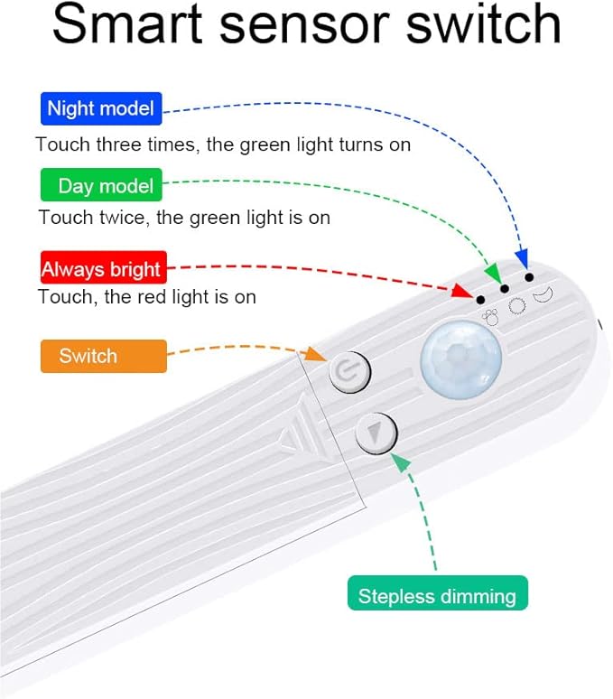 LED Under Cabinet LED Strip Motion Sensor, Battery Powered Bed Stairs Wardrobe Lamp Tape, Waterproof 5V LED Closet Smart Night Strip Light (1M, Warm White)