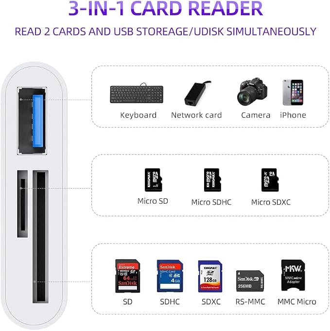 RayCue USB C to Micro SD TF Memory Card Reader, 3-in-1 USB C Camera Card Reader