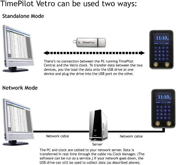 TimePilot Vetro Electronic Time Clock Starter Kit