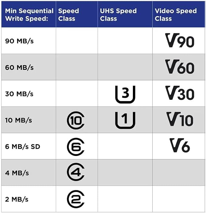 32GB TF Memory Card Class 10 FAT32 High Speed Reading/Writing