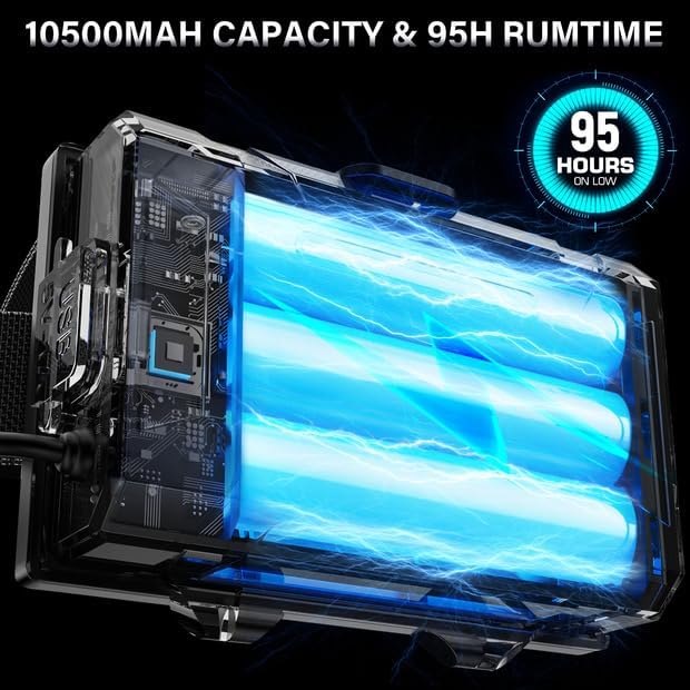AKNEAR LED Rechargeable Super Bright Headlamp, 99000 High Lumens Head lamp