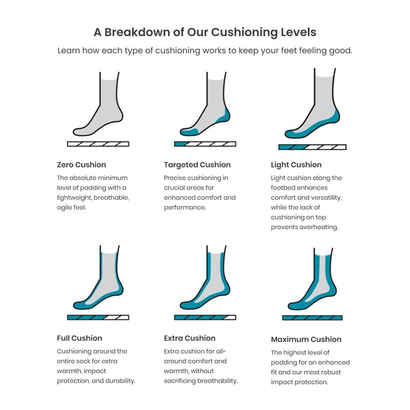 Smartwool, Men's, Run Zero Cushion Mid Crew Socks, Winter Moss, Large
