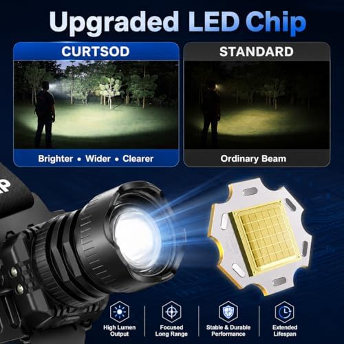 Curtsod Rechargeable LED Headlamp 2-Pack - 99000 Lumens Super Bright with Motion Sensor & 90° Rotation - Waterproof Headlight for Camping, Hiking, Running - 3 Light Modes