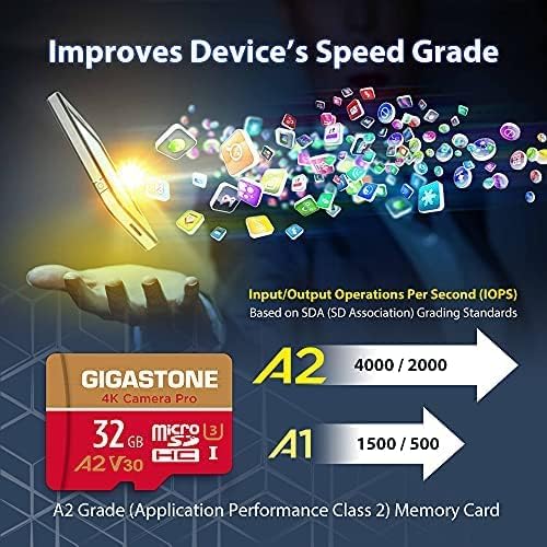 【5-Years Data Recovery】 GIGASTONE 32GB Micro SD Card 5-Pack, 4K Camera Pro