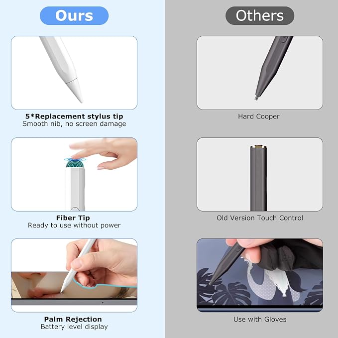 Stylus Pen for iPad, 2 in 1 Active and Capacitive Apple Pen, Fast Charge for