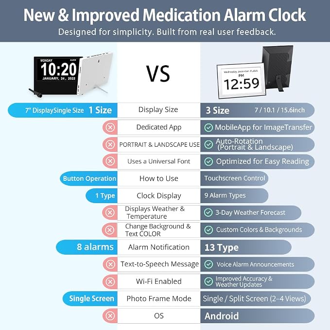 Santek] Large Digital Clock for Seniors