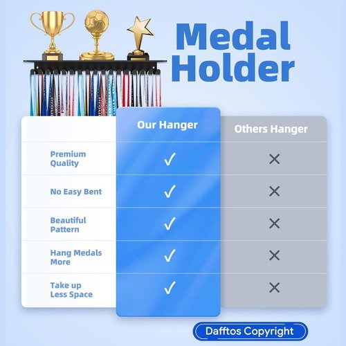 Dafftos Medal Hanger - Wall-Mounted Metal Rack for Organizing Awards & Ribbons | Perfect for Gymnastics, Soccer, Runners