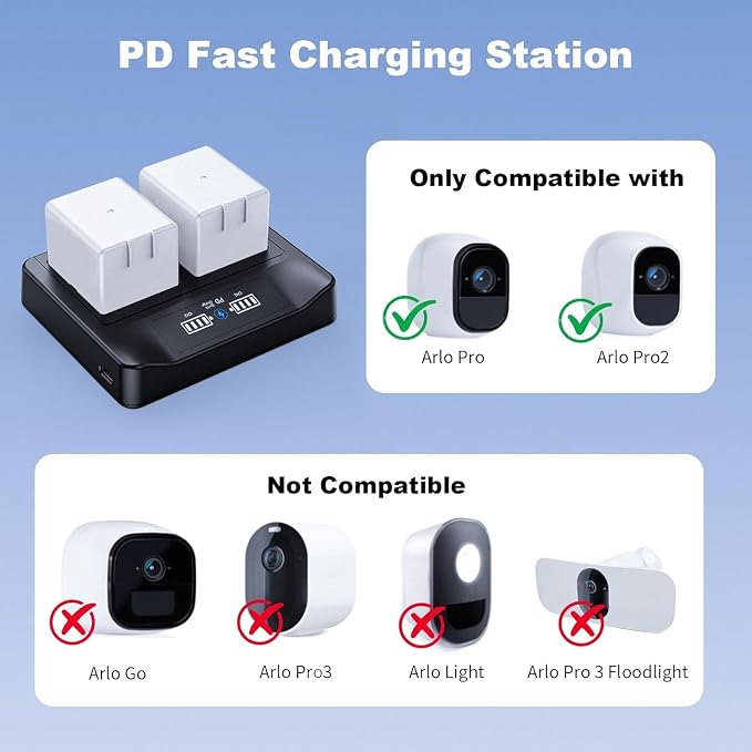 New 18W PD Fast Charging LCD USB Dual Battery Charging Station