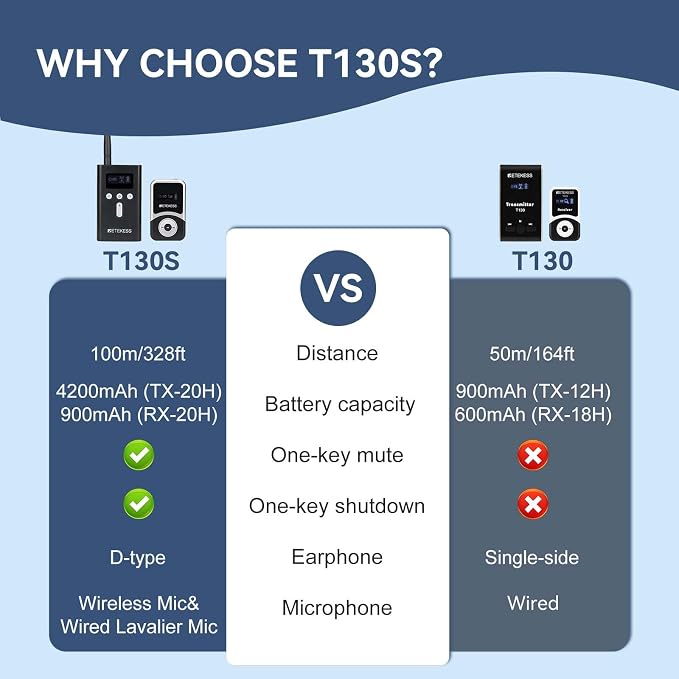 Retekess T130S Wireless Tour Guide System, Church Translation System, Wireless