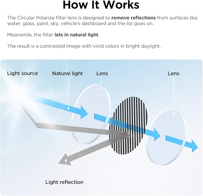 VIOFO CPL-300 Filter, Anti-Glare Circular Polarizing Lens
