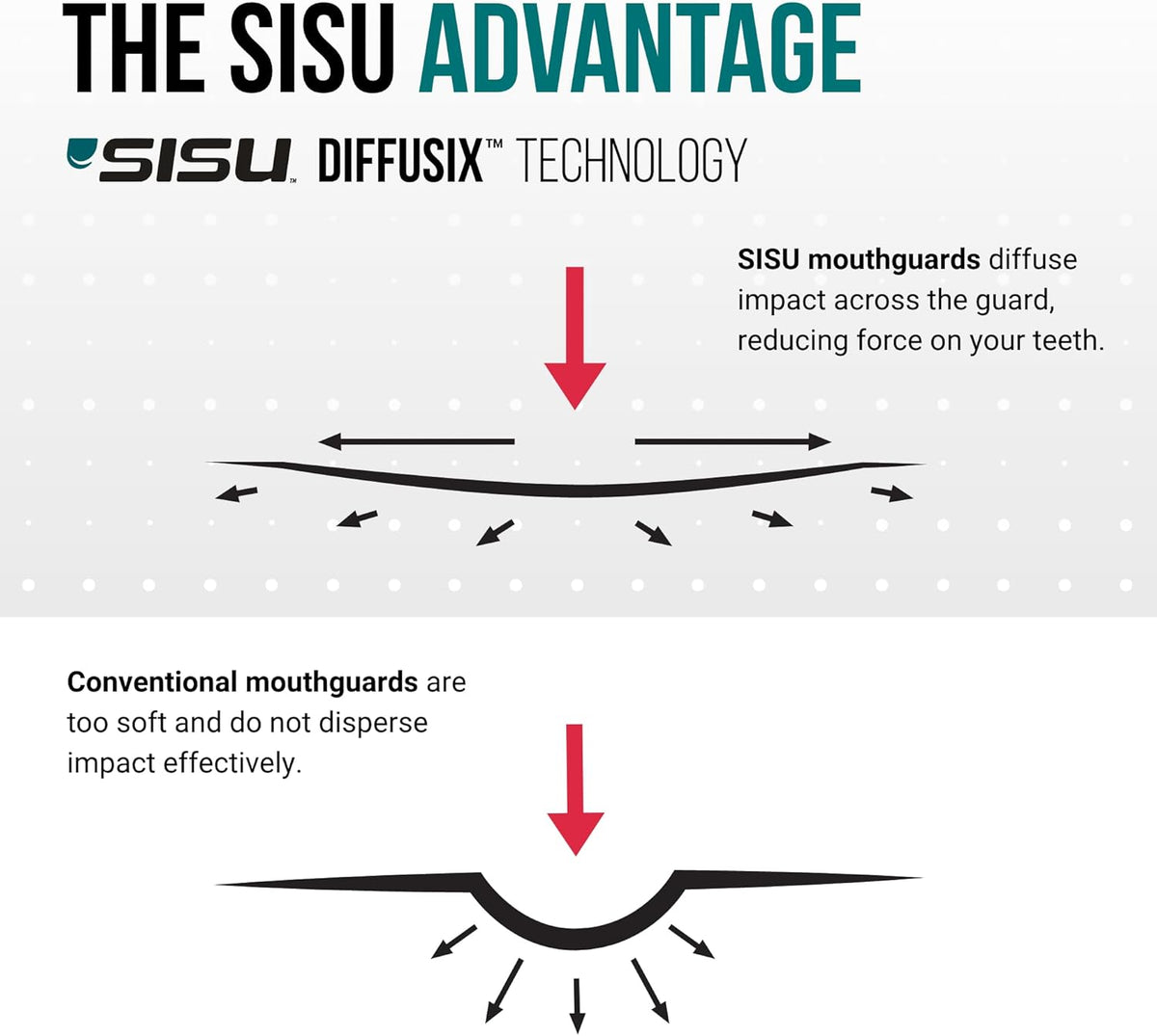 SISU Aero Small Mouthguard - Athletic Orange | 30% Stronger Protection for Lacrosse, Football & More