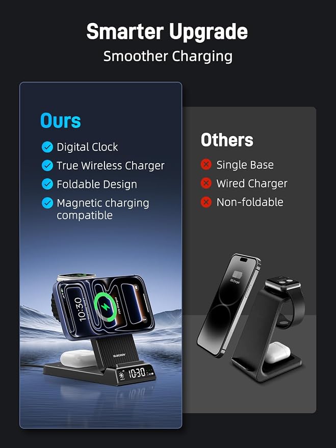 3 in 1 Charging Station for Apple, ELECDOV Magnetic Charger for iPhone