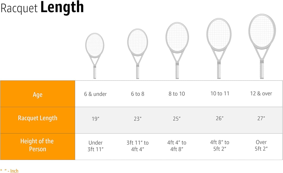 Wilson Perforated Pro Tennis Racquet Overgrip - White | 3-Pack for Enhanced Grip and Control