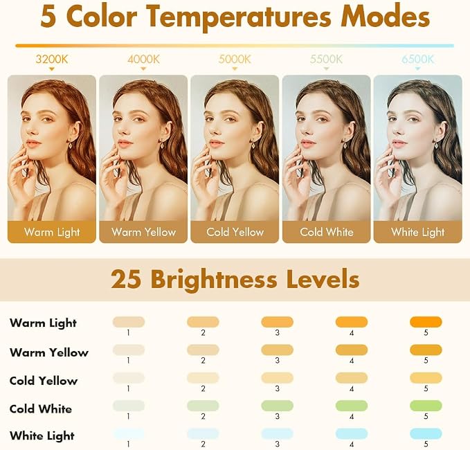 Selfie Light for iPhone, Portable Phone Clip on Light, Rechargeable LED Ring