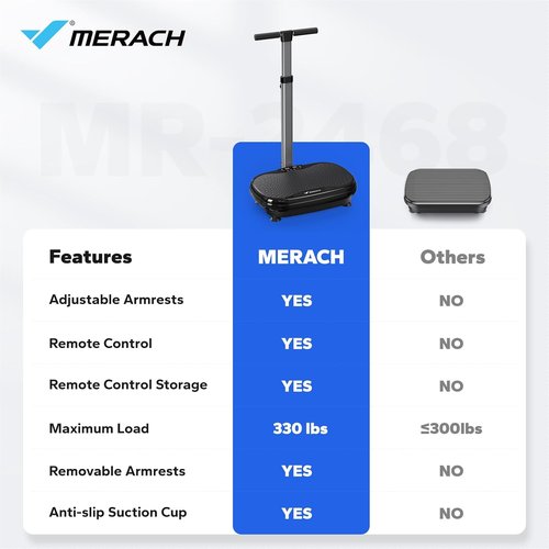 MERACH Vibration Plate Exercise Machine - Lymphatic Drainage & Weight Loss | Home Fitness Equipment for All
