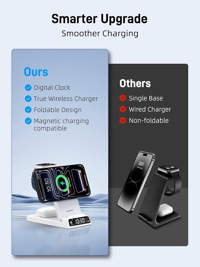 3 in 1 Charging Station for Apple, ELECDOV Magnetic Charger for iPhone