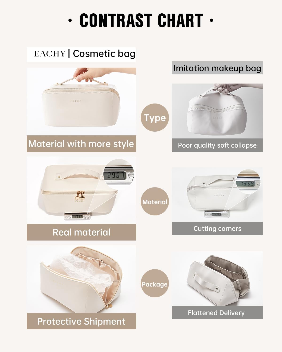 EACHY Travel Makeup Bag for Women, PU Leather Cosmetic Bag, White, Large