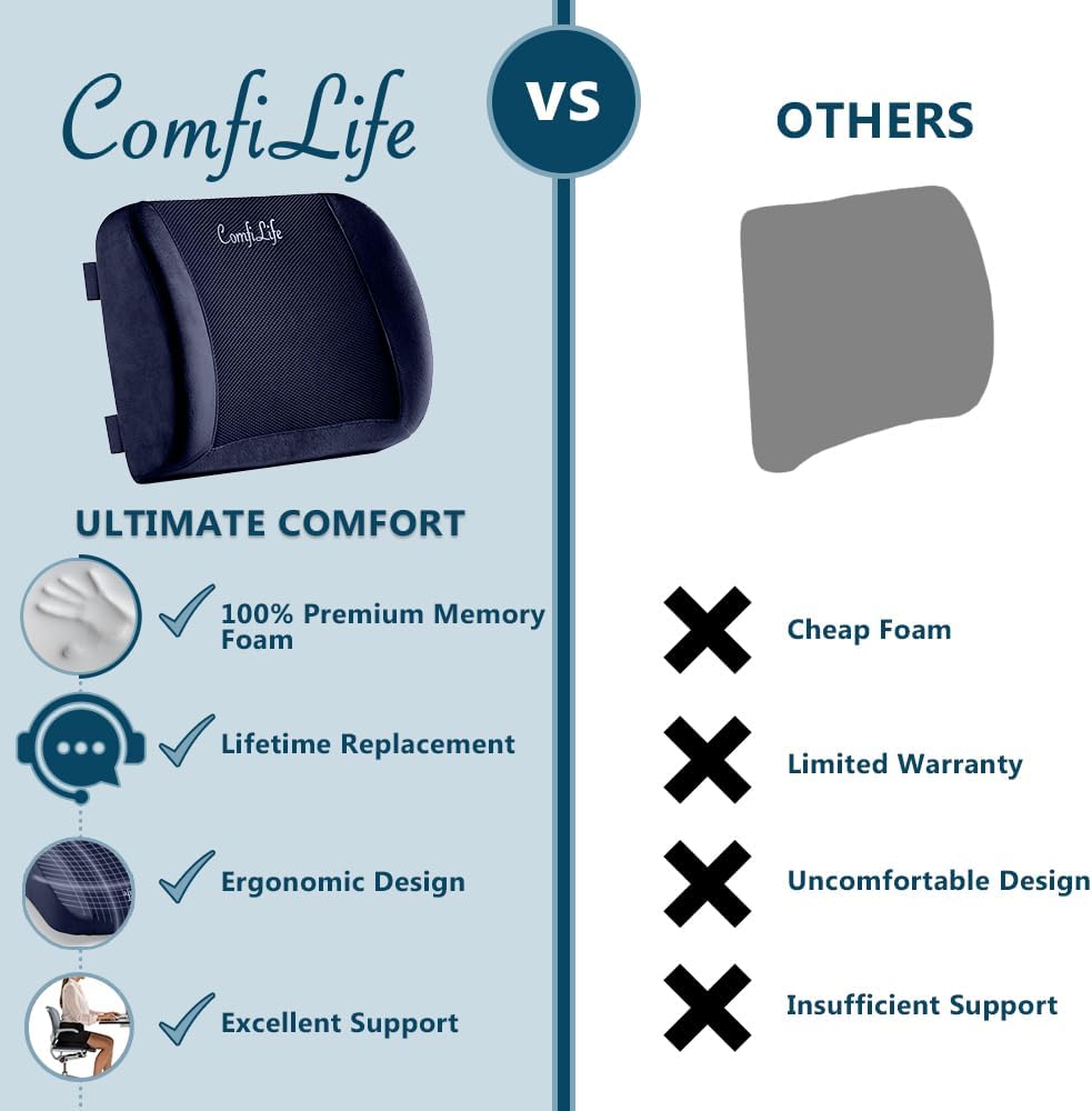 ComfiLife Lumbar Support Back Pillow Office Chair and Car Seat Cushion - Memory Foam with Adjustable Strap and Breathable 3D Mesh (Navy)