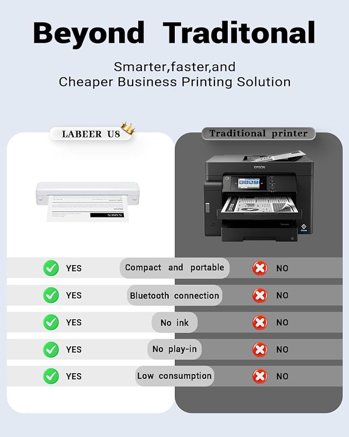 Labeer Portable Printer Wireless