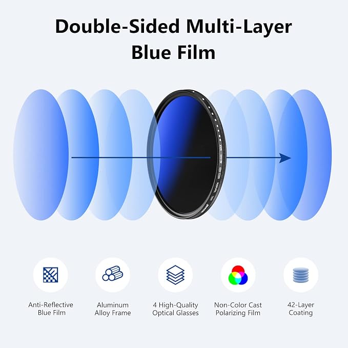 NEEWER 46mm Variable ND Filter ND2-ND400, Neutral Density Filter, Water and