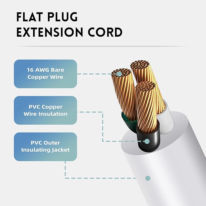 EP 25 Ft Flat Plug Extension Cord, 16 AWG 3 Prong Grounded White Low Profile Extension Cable for Indoor
