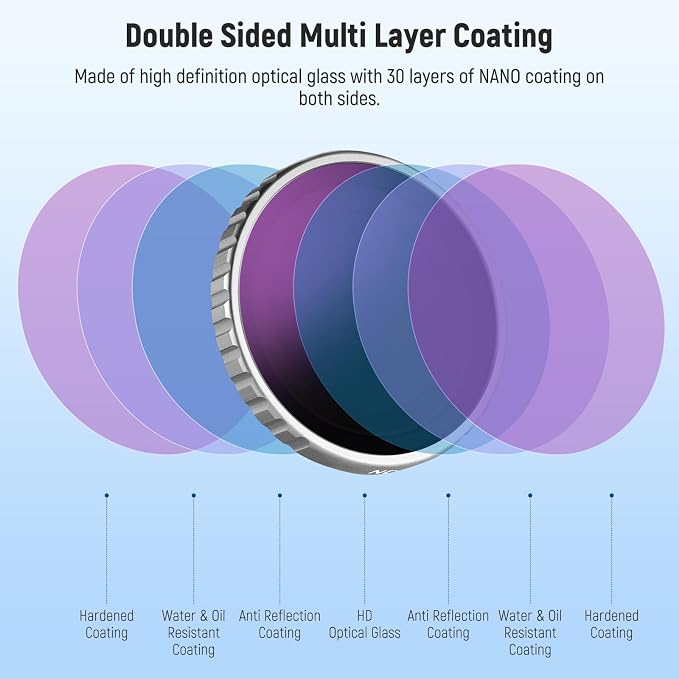 NEEWER ND Filter Kit Compatible