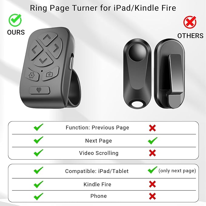 Locthal Scrolling Ring Remote for TikTok YouTube Instagram, Scroller Page