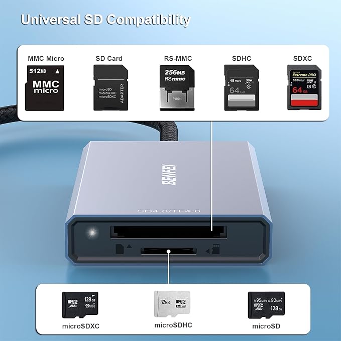 BENFEI SD 4.0 Card Reader, USB-C/USB-A 2-in-1 Memory Card Reader,