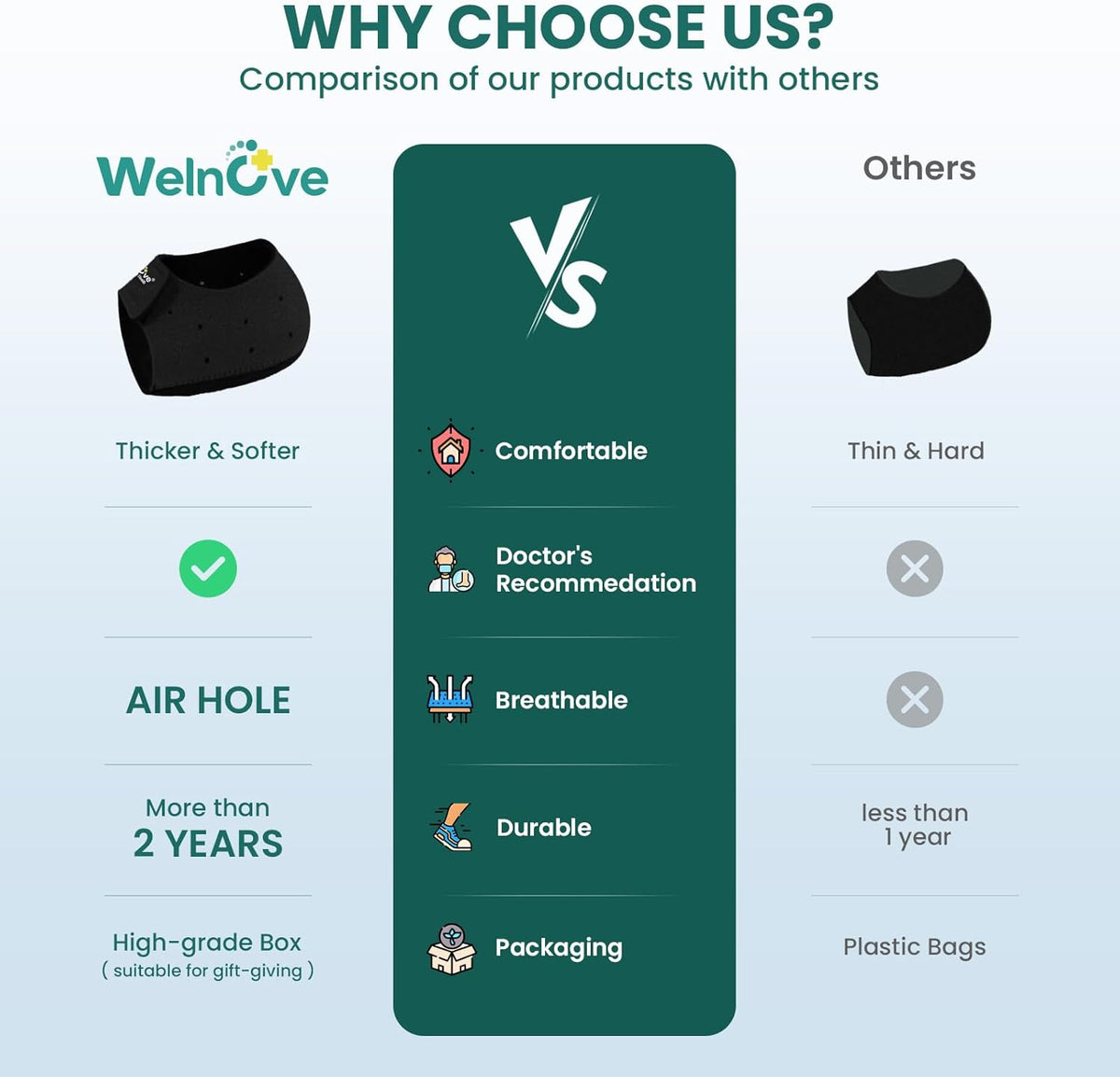 Welnove Gel Heel Protector Cups - Pain Relief Inserts for Plantar Fasciitis & Achilles Tendonitis | Black (W 4.5-9 / M 5-8)