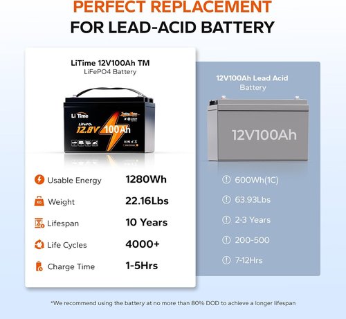 Litime 12V Lithium Battery - 100Ah LiFePO4 Trolling Motor Power | Low Temp Protection, 15000 Cycles