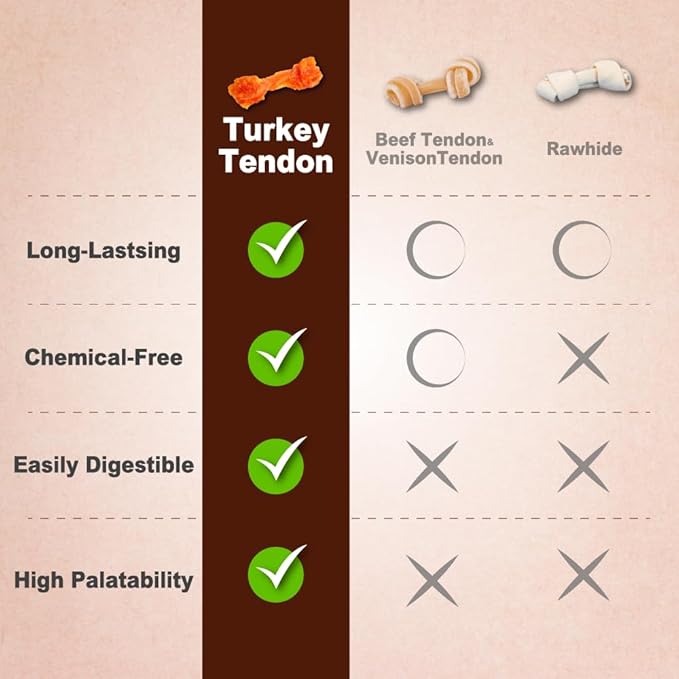 A Freschi srl Turkey Tendons for Dogs, USA-Sourced, Healthy Dog Treats, Rawhide-Free Puppy Chews, Long Lasting, All Natural, Hypoallergenic Dog Treats for Large Breeds, 1 Count Pack Rope (L)