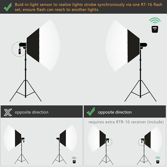 Godox Studio Flash Light Kit for Photography, Strobe Softbox Lighting Kit